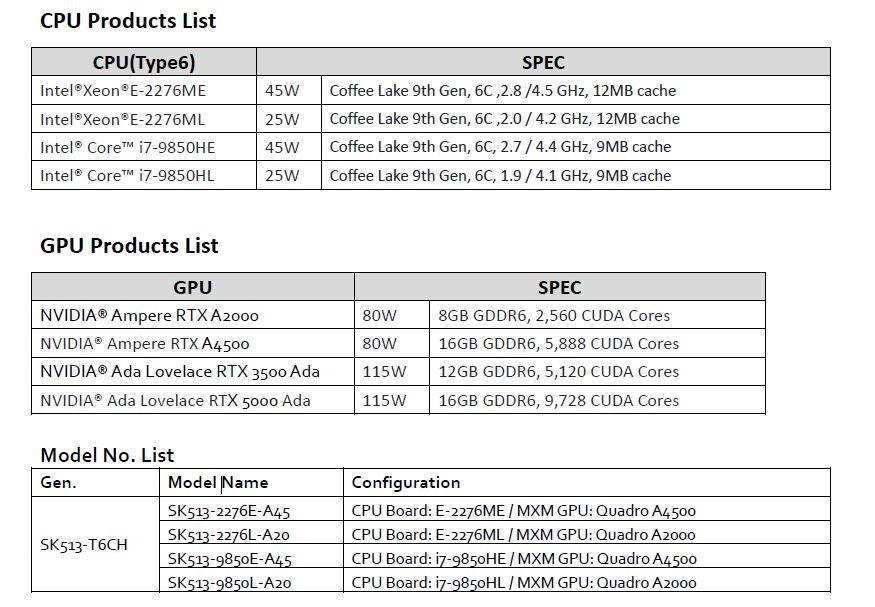 SK513-T6CH Order Information