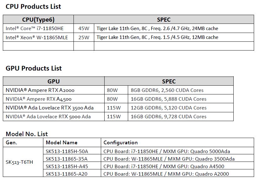 SK513-T6TH order information