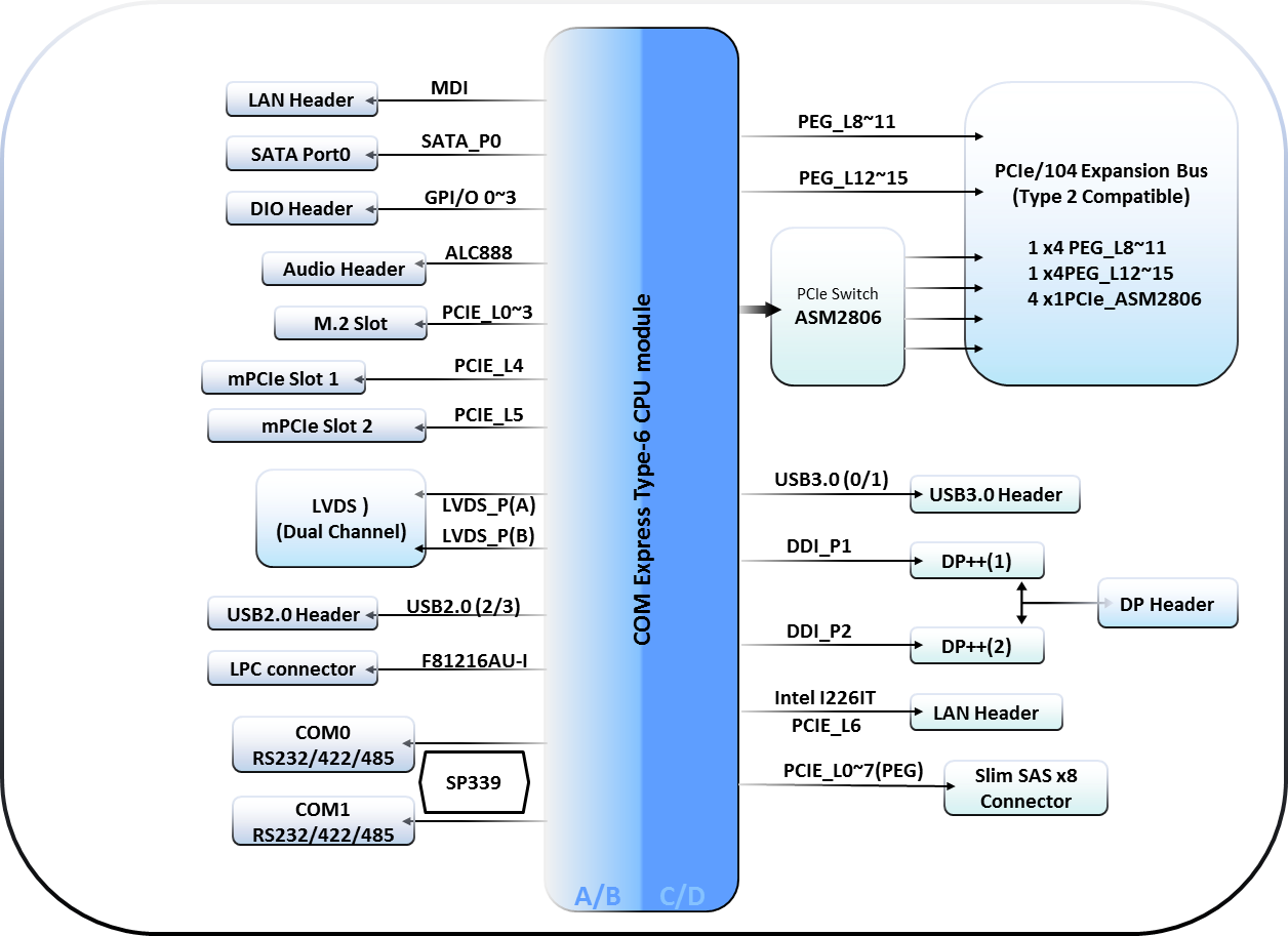 SK516 block diagram