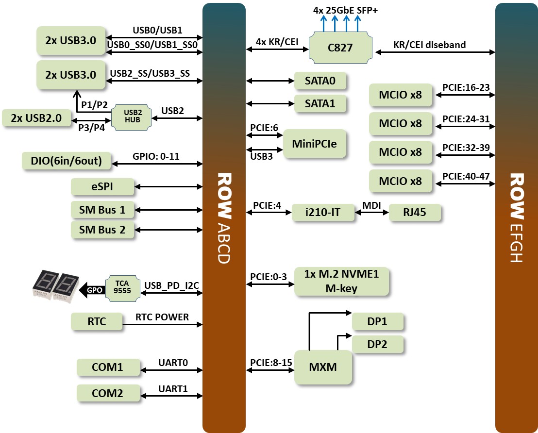 SK521 BD Block diagram
