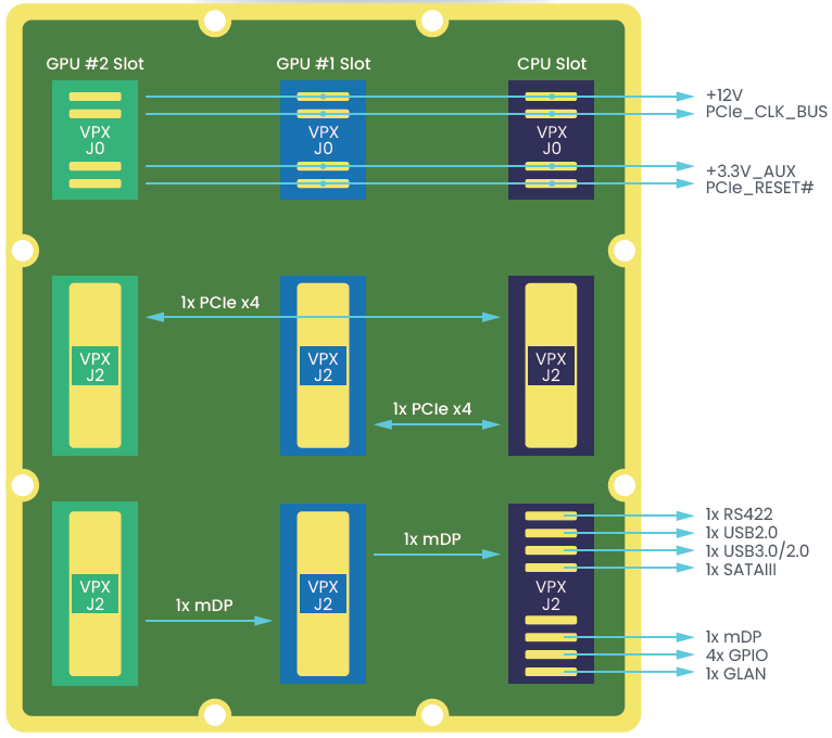 block Diagram