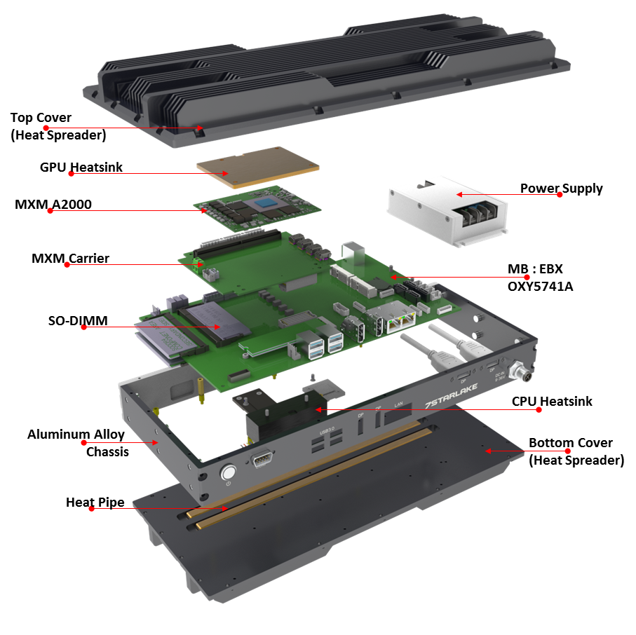 SR200-X4-A20 Thermal solution