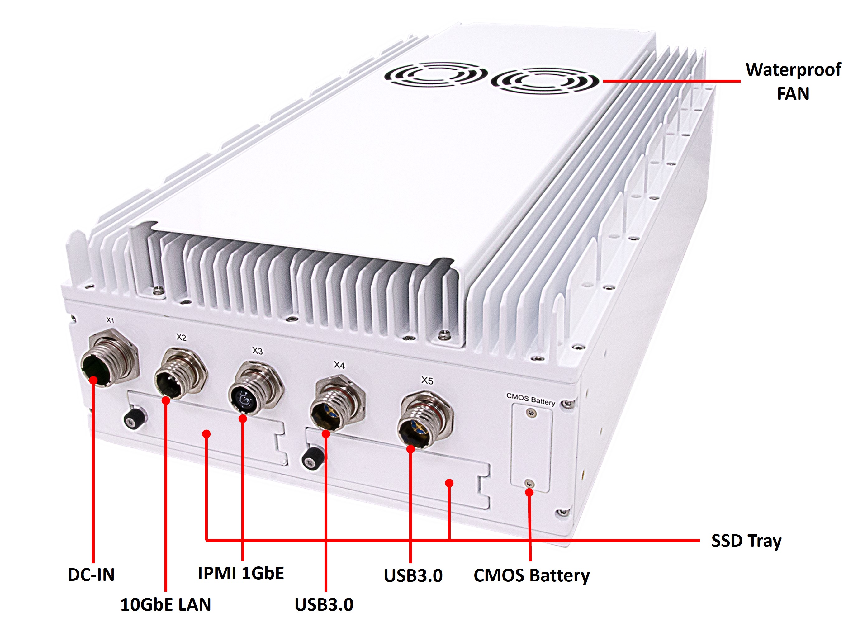 System Diagram-Front I/O