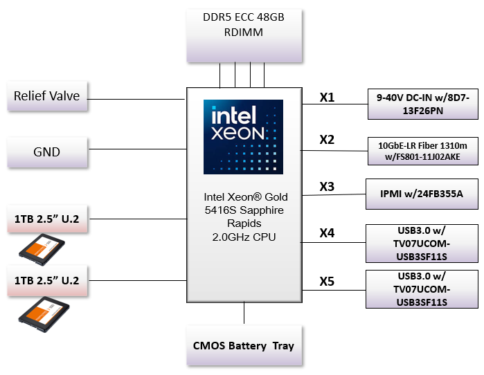 System Diagram