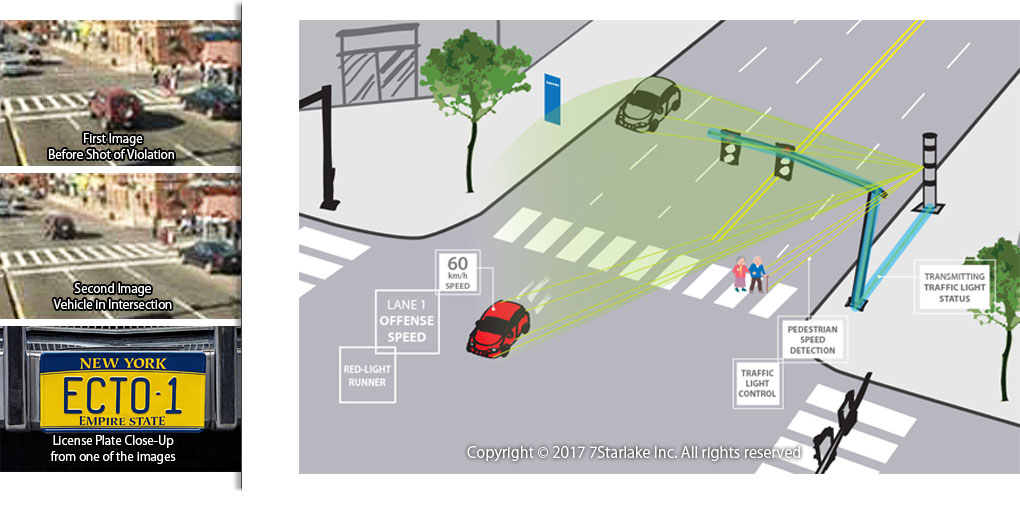 SmartCity_3D-LIDAR-Enforcement-_-Traffic-Management_02