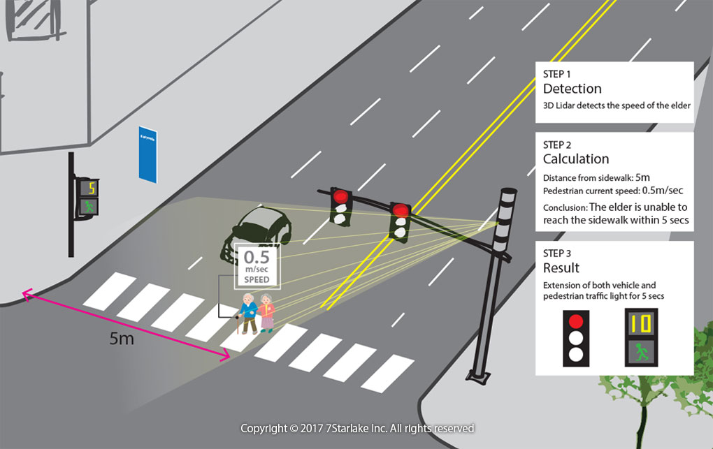 SmartCity_3D-LIDAR-Enforcement-_-Traffic-Management_03
