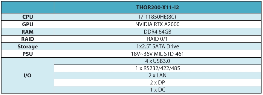 THOR200-X11-I2_Ordering Information_20230718