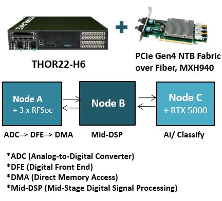 THOR22-H6 with redhawk
