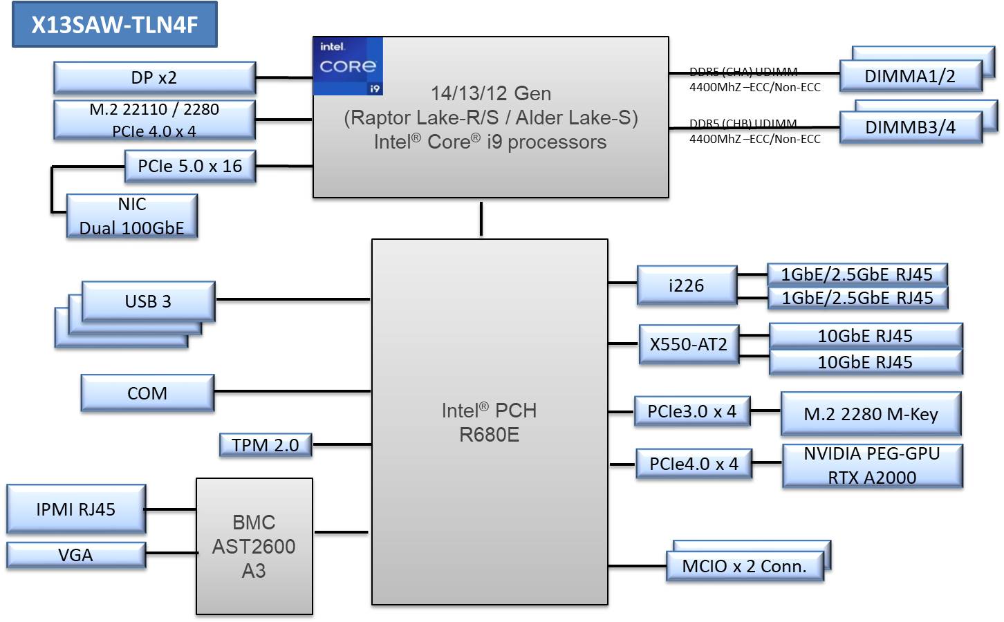 THOR400-X14 Block Diagram