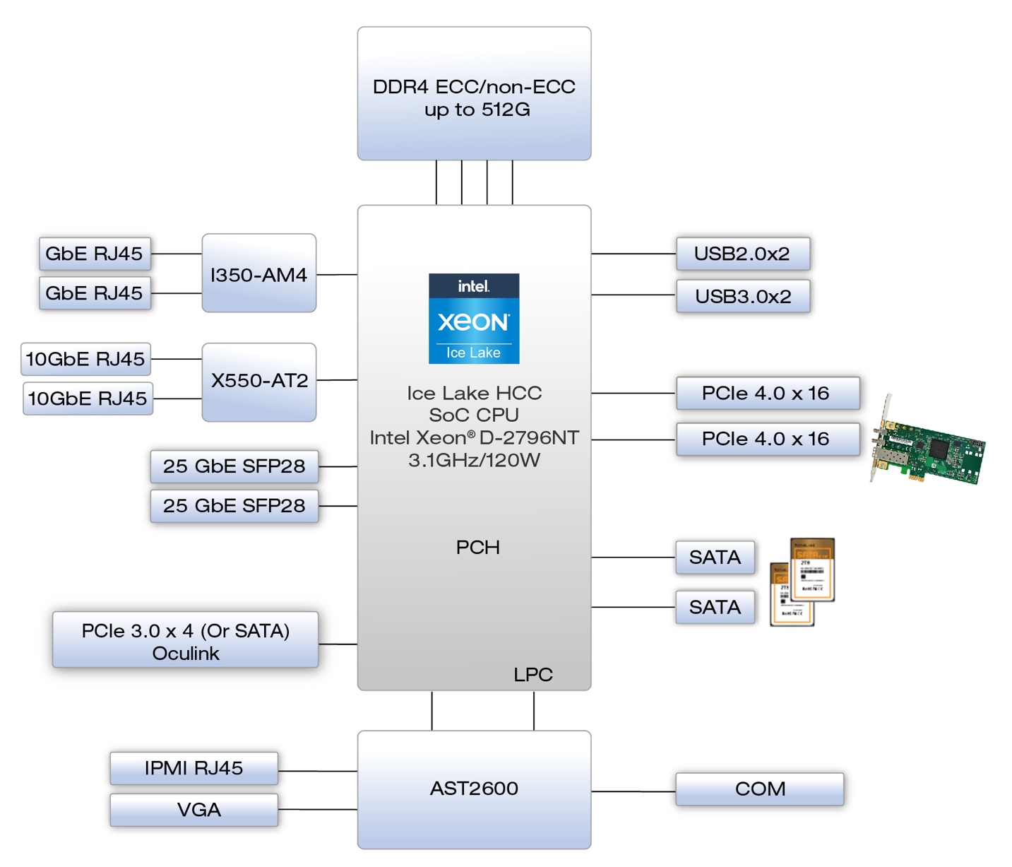 THOR11-D27-HSC Block Diagram