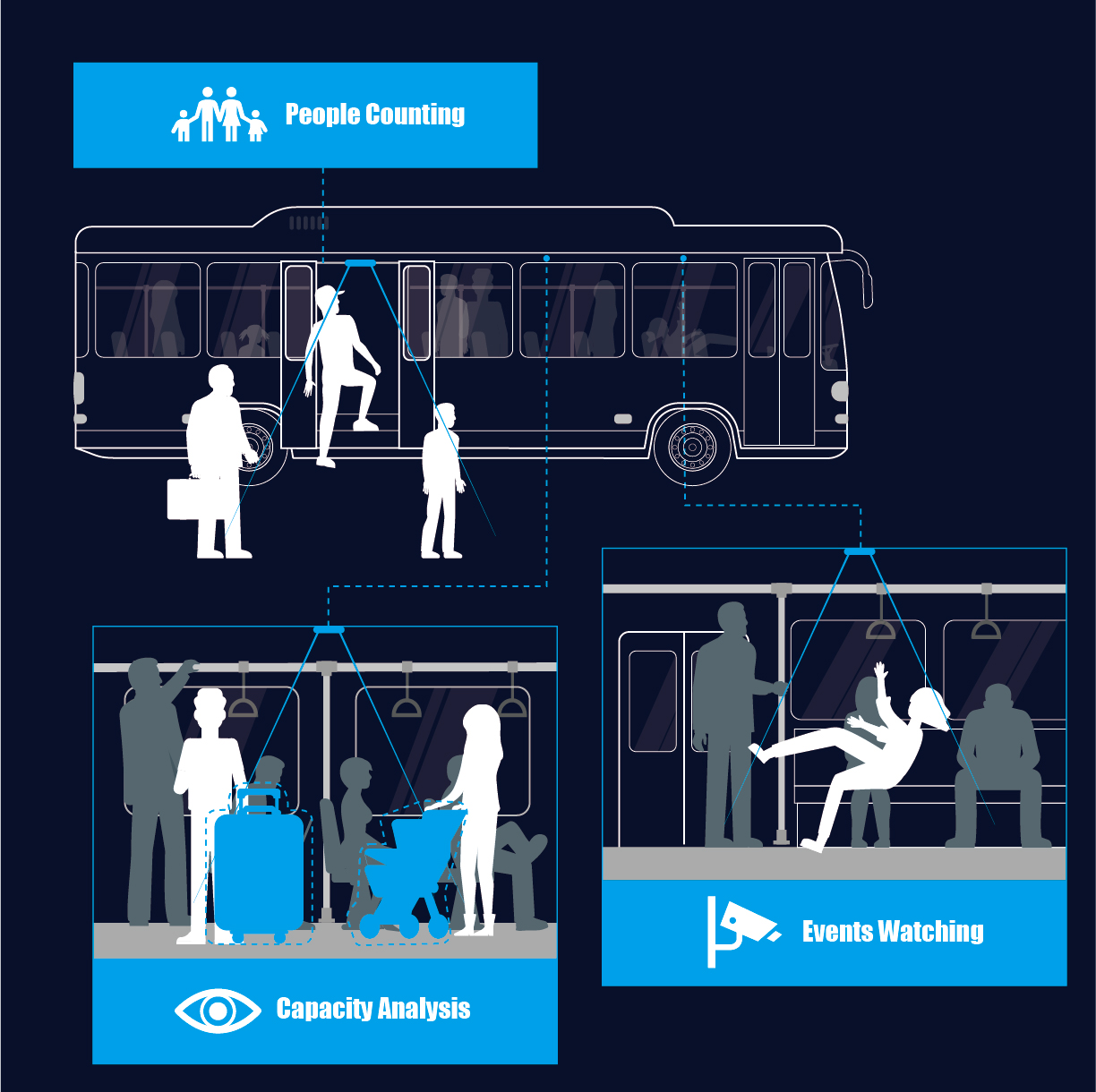 Passenger Behavior