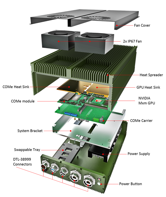 Thermal Solution