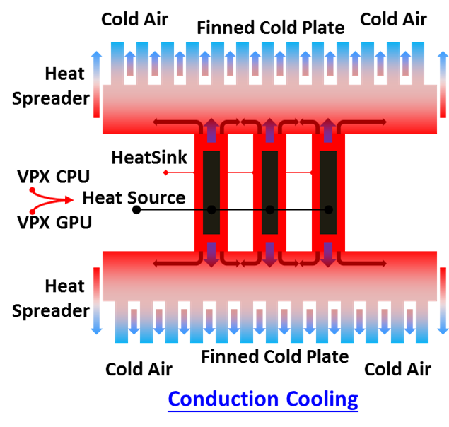 Thermal solution