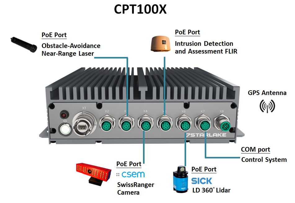 7STARLAKE CPT100X for UGV MUTT