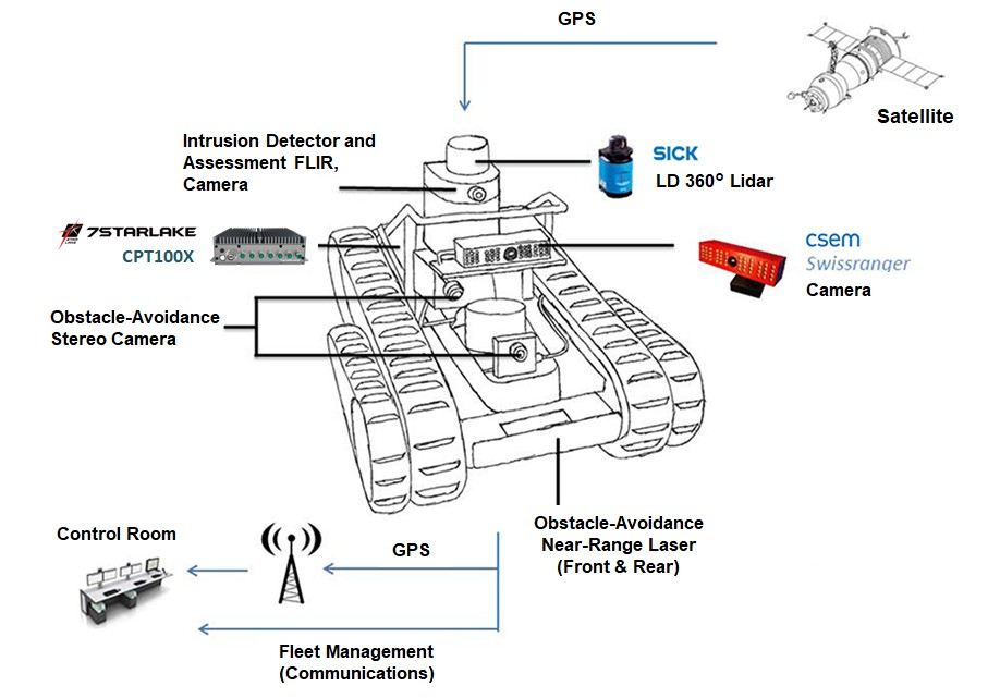 UGV MUTT for Tanker