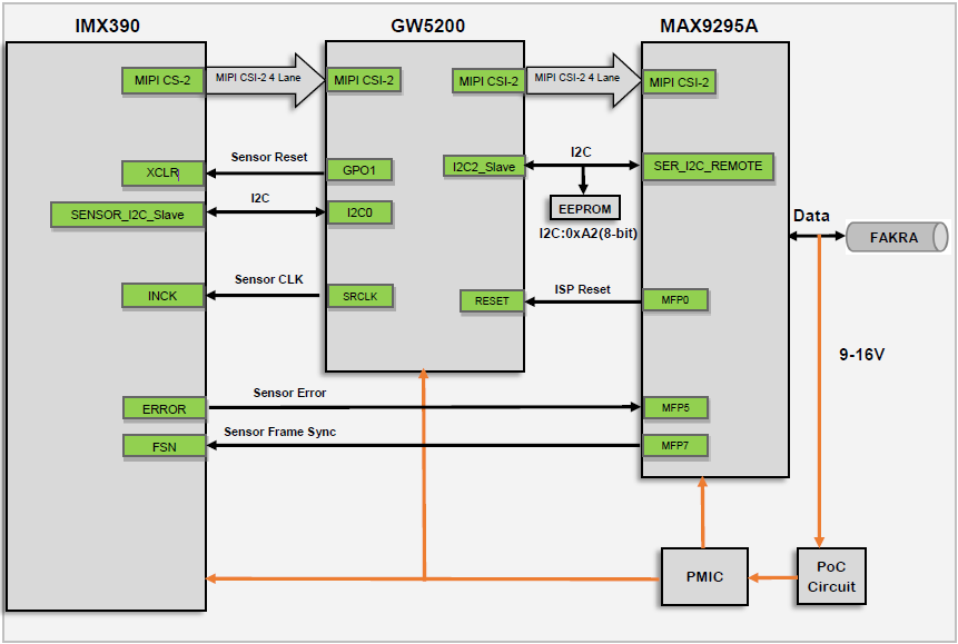 block diagram