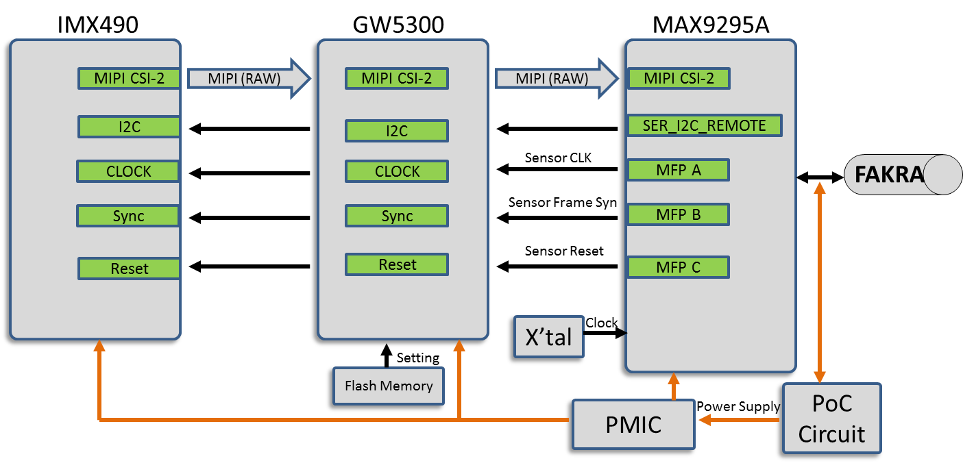 block diagram