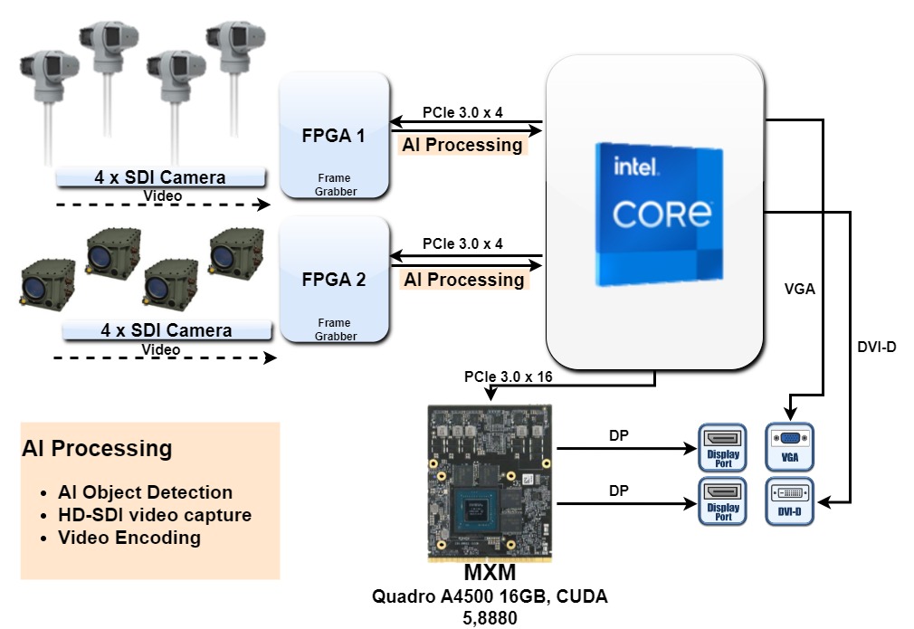 FPGA_Intel CORE_i__20240517