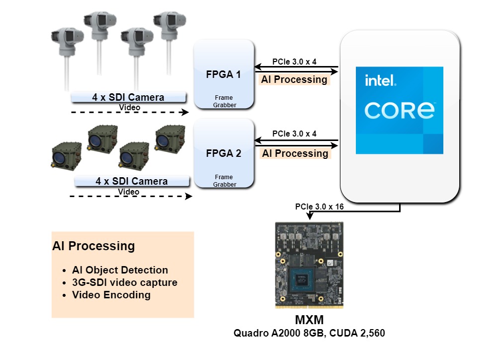 Video Distribution FPGA_Intel CORE_i__THOR200-X11-I2