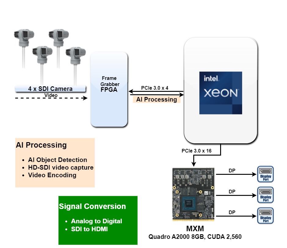 Video Distribution FPGA_Intel XEON__AV600X-CX