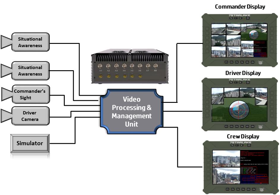 Video Processing & Management Unit-02