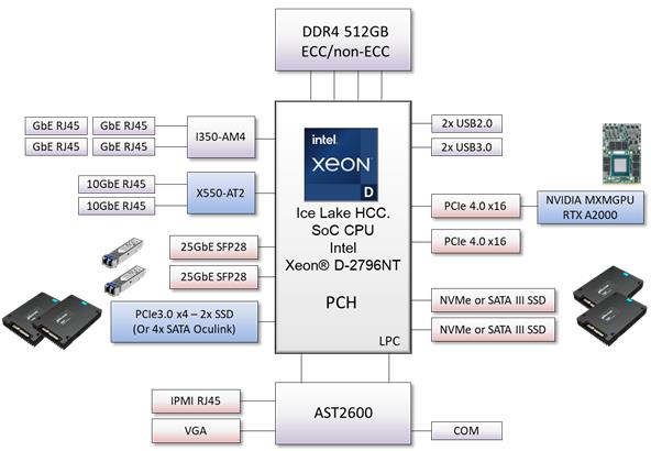 thor11-d27_block diagram