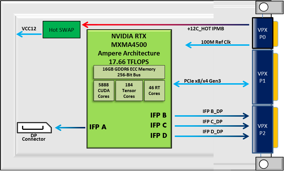 block diagram