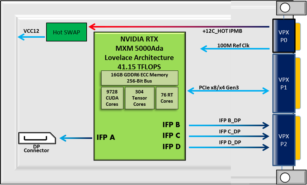 block diagram