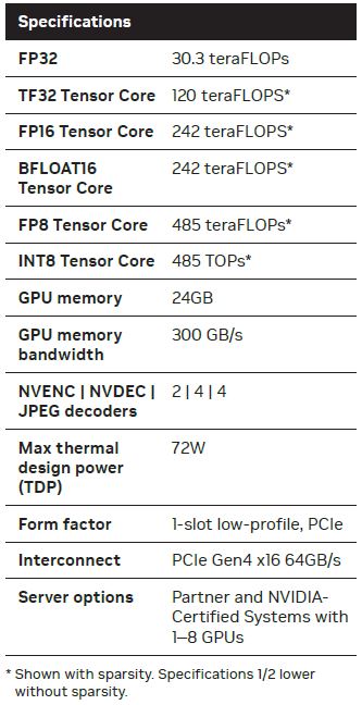 NVIDIA L4 Tensor Core GPU