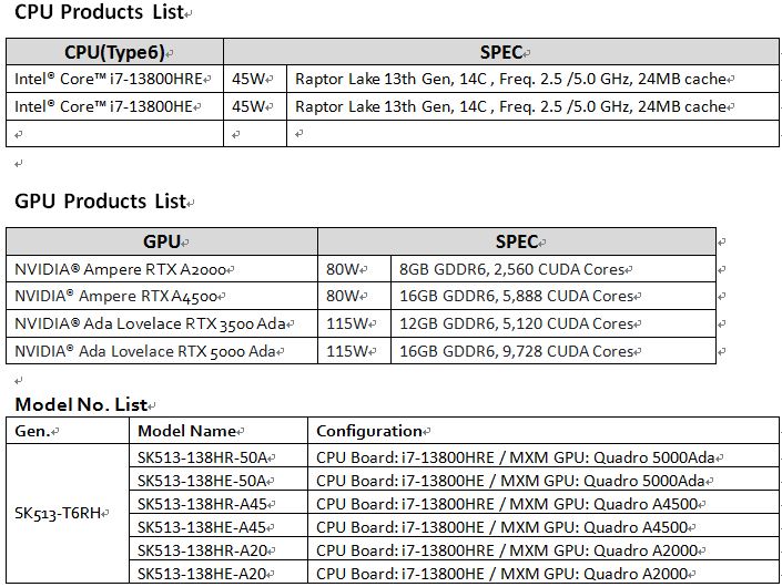 SK513-T6RH