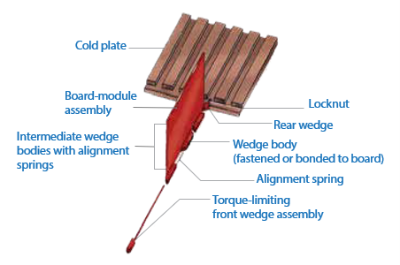 wedge lok
