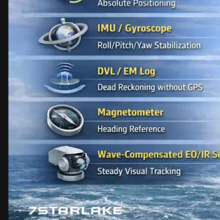 7STARLAKE Radar Webinar with Concurrent Real-Time